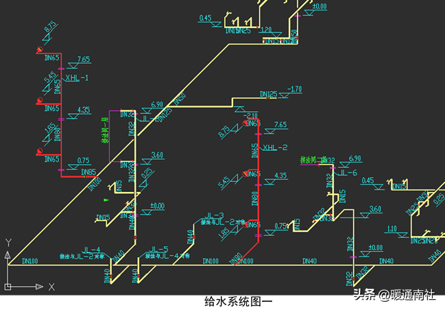 给排水、强弱电、采暖、消防等基本示图讲解