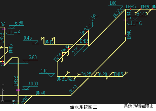 给排水、强弱电、采暖、消防等基本示图讲解