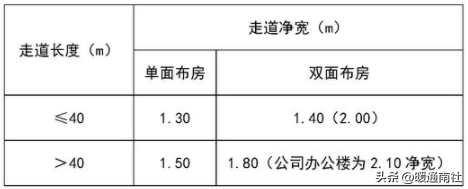 给排水、强弱电、采暖、消防等基本示图讲解