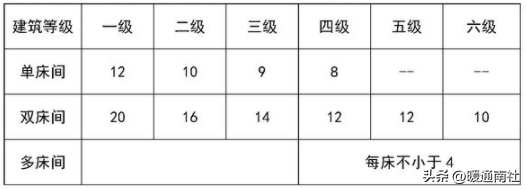 给排水、强弱电、采暖、消防等基本示图讲解