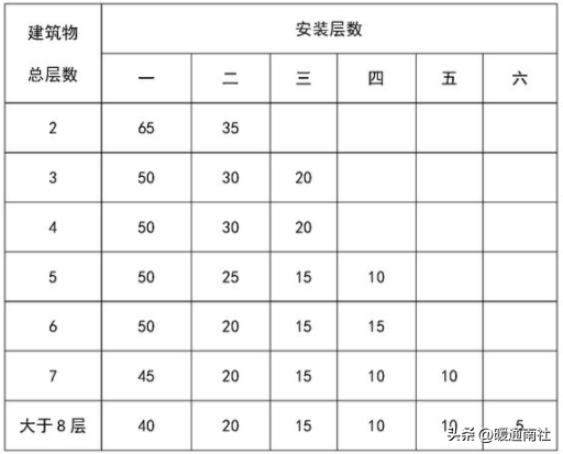 给排水、强弱电、采暖、消防等基本示图讲解