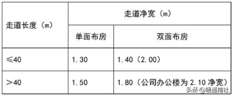 给排水、强弱电、采暖、消防等基本示图讲解