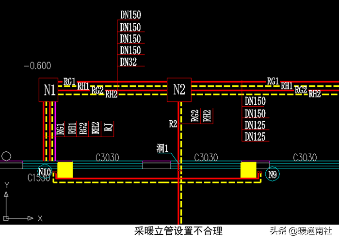 给排水、强弱电、采暖、消防等基本示图讲解