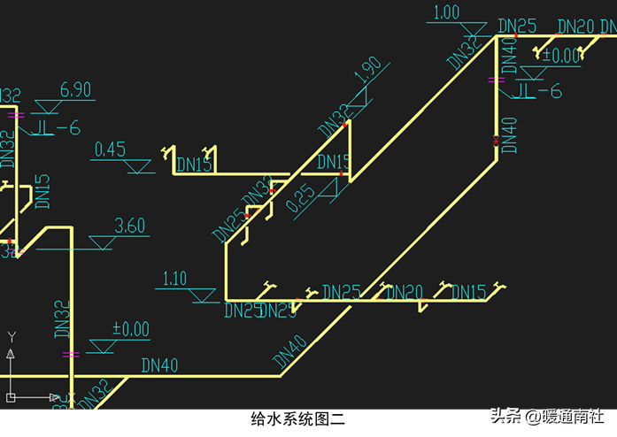 给排水、强弱电、采暖、消防等基本示图讲解