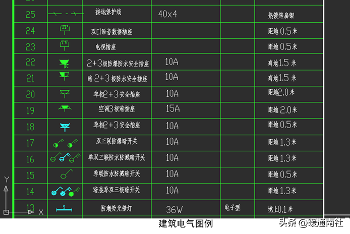 给排水、强弱电、采暖、消防等基本示图讲解