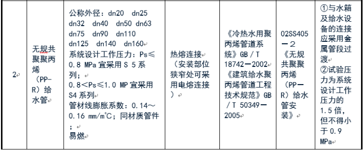 给排水常用管道及选用规范