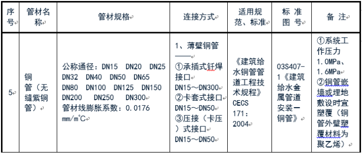给排水常用管道及选用规范