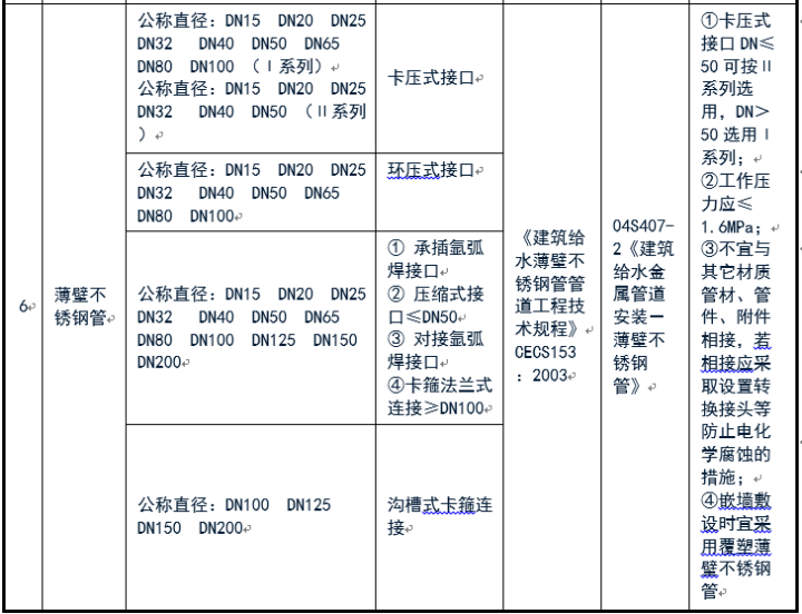 给排水常用管道及选用规范