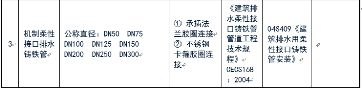 给排水常用管道及选用规范