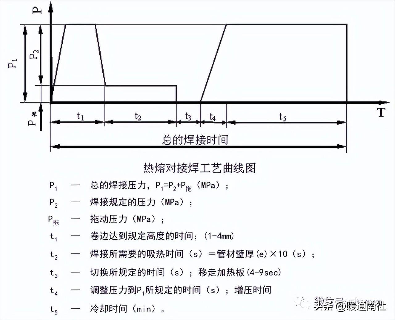 【详解】PE管道应用范围及焊接方法