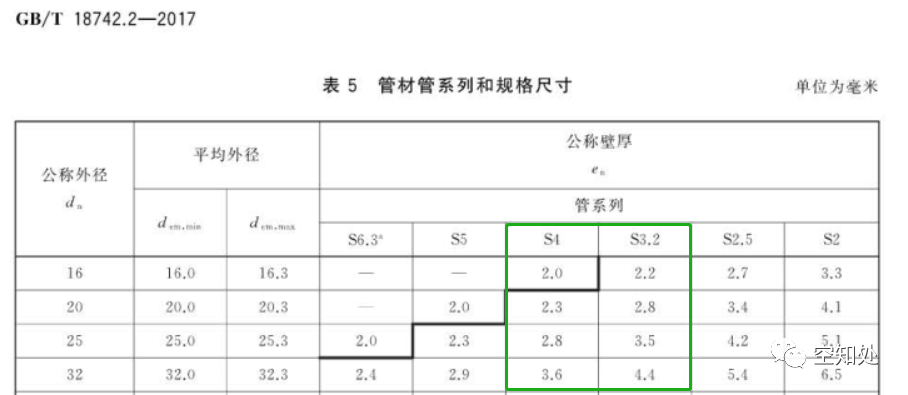 PPR、UPVC、PVC、PERT、PE、HDPE塑料管材详解