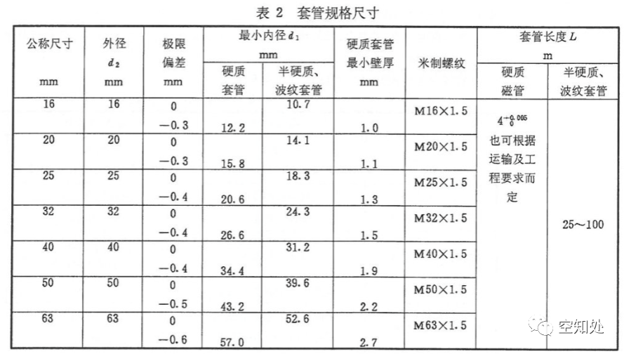 PPR、UPVC、PVC、PERT、PE、HDPE塑料管材详解