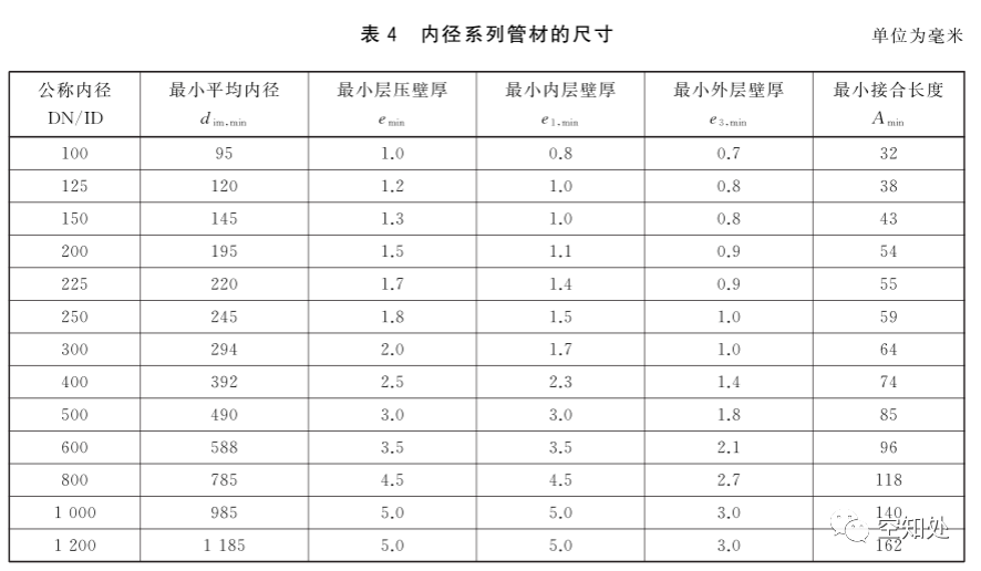PPR、UPVC、PVC、PERT、PE、HDPE塑料管材详解