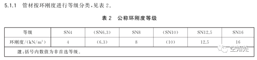 PPR、UPVC、PVC、PERT、PE、HDPE塑料管材详解