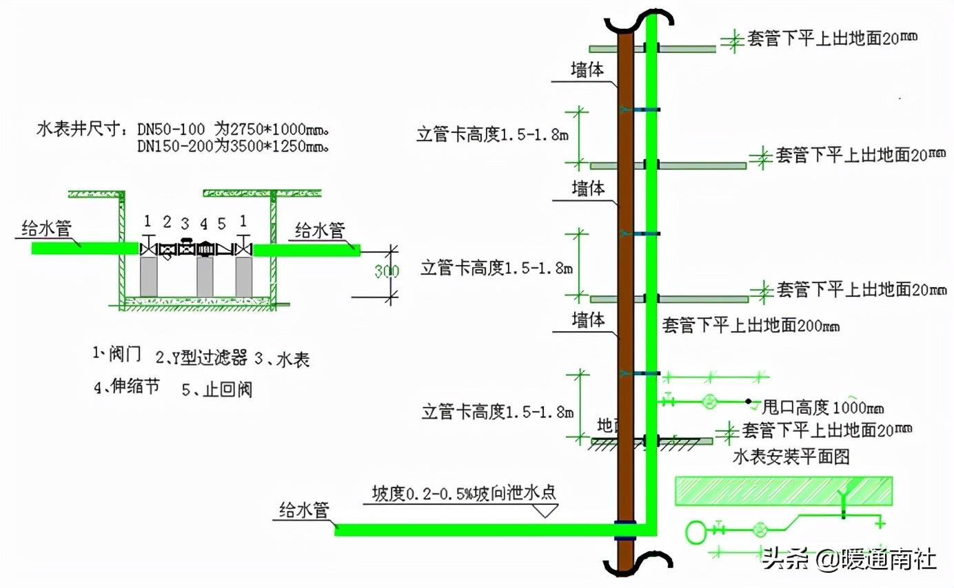 给水立管安装规范