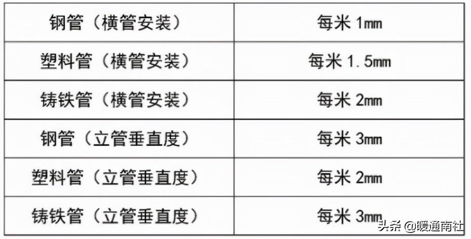 热水立管安装规范