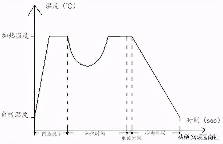 PPR、PE-RT热熔承插焊接施工方法