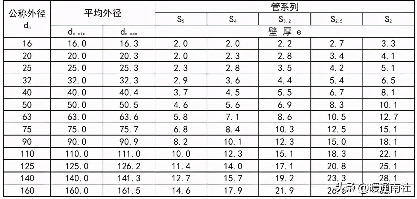PPR、PE-RT热熔承插焊接施工方法