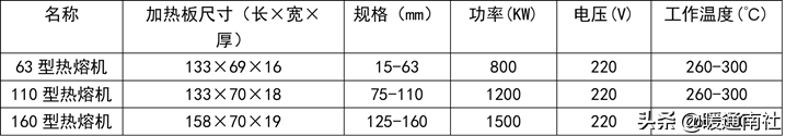 PPR、PE-RT热熔承插焊接施工方法