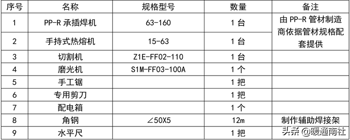 PPR、PE-RT热熔承插焊接施工方法