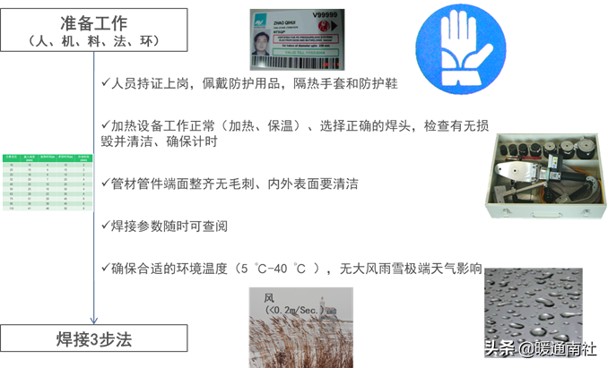 PPR、PE-RT热熔承插焊接施工方法