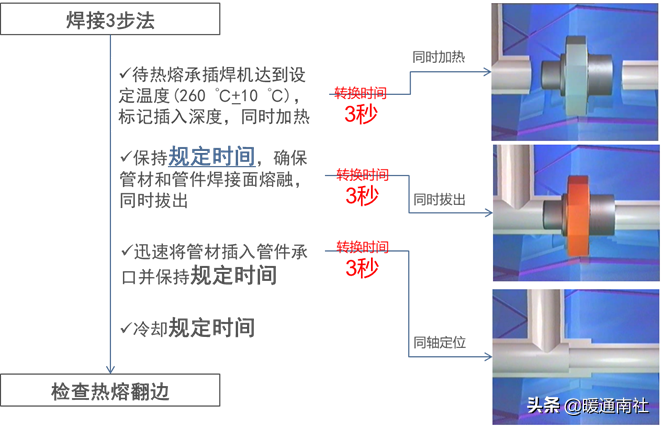 PPR、PE-RT热熔承插焊接施工方法