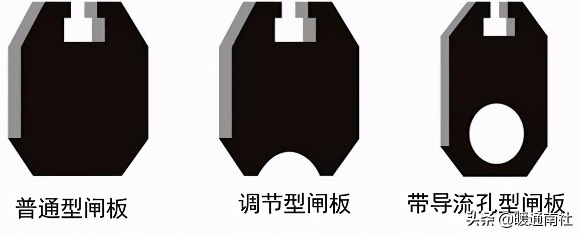 闸阀的分类、安装、应用