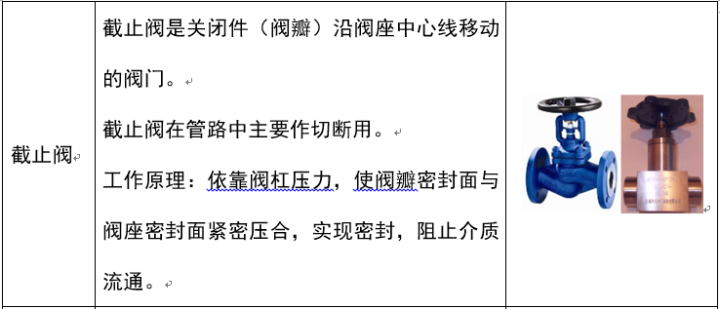阀门分类详解