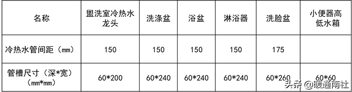 给水管道明装、暗装敷设详解