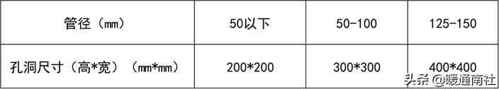 给水管道明装、暗装敷设详解