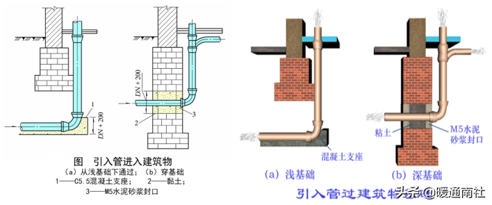 给水管道明装、暗装敷设详解