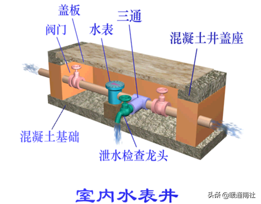 给水管道明装、暗装敷设详解