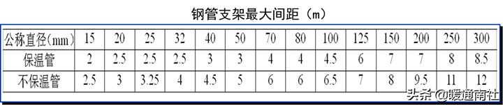 给水管道明装、暗装敷设详解