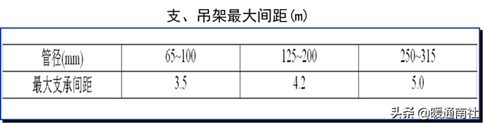 给水管道明装、暗装敷设详解