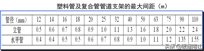给水管道明装、暗装敷设详解