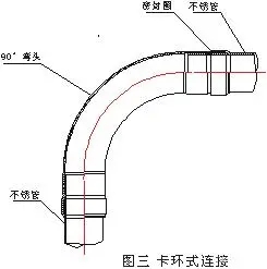 不锈钢水管的连接方式有哪些