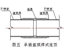 不锈钢水管的连接方式有哪些