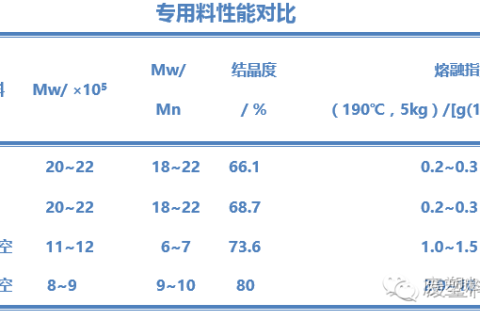 生产中如何提高管材品质