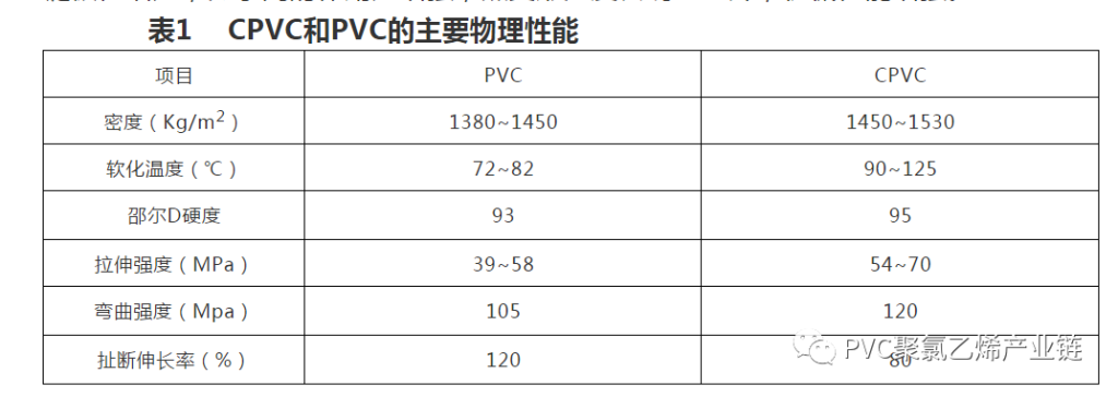 PVC、UPVC、CPVC，如何区分？