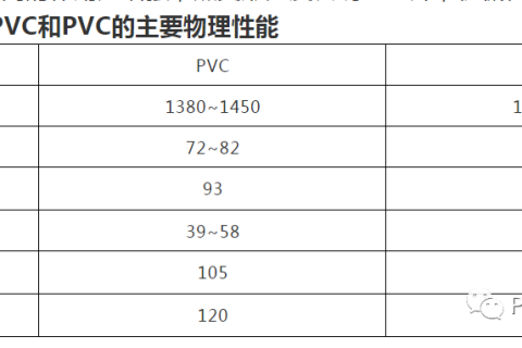 PVC、UPVC、CPVC，如何区分？