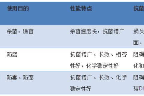 关于管道抗菌剂，你了解有多少？