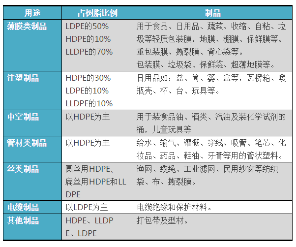你知道HDPE、LDPE、LLDPE、UHMWPE它们的区别是什么吗？